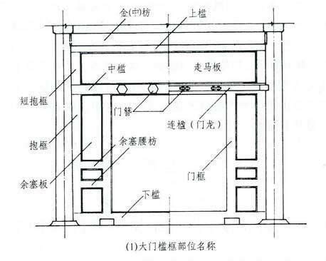 门槛的作用|门槛的讲究